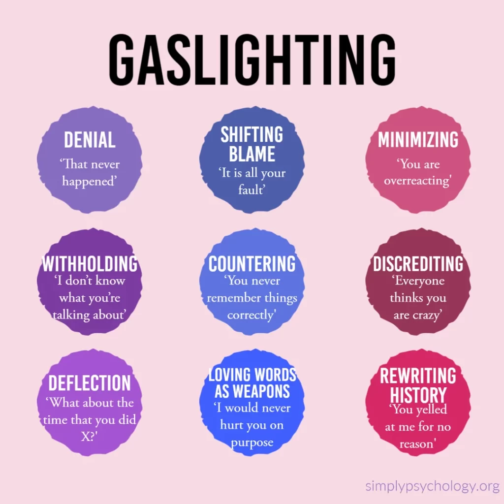 different gaslighting ways
