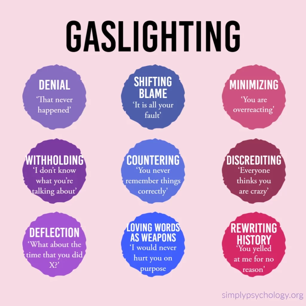 39 Examples of Gaslighting Parents